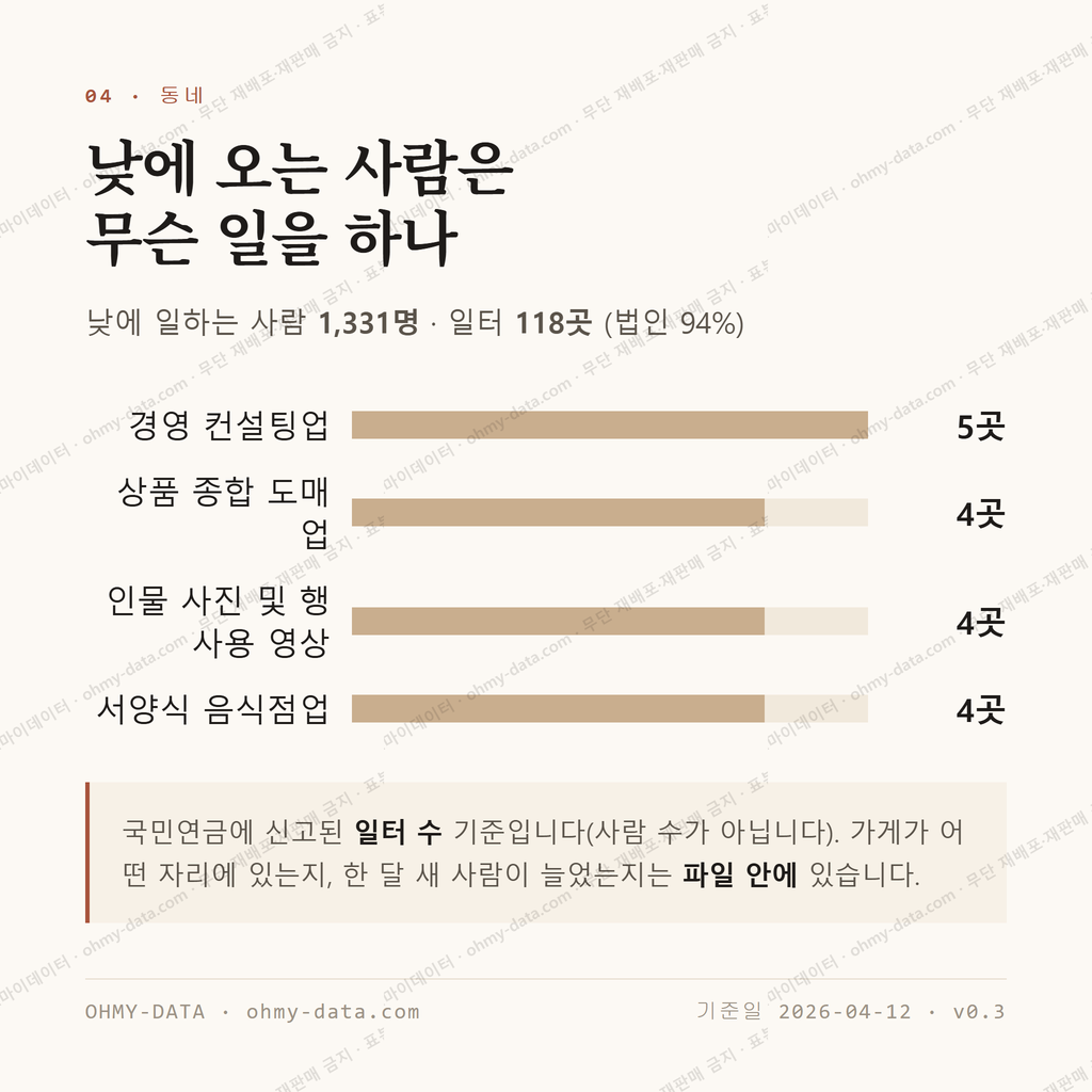 송정동 맛보기 3