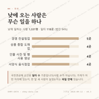 송정동 맛보기 3