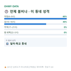 교동 맛보기