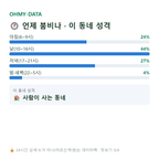 수곡동 맛보기
