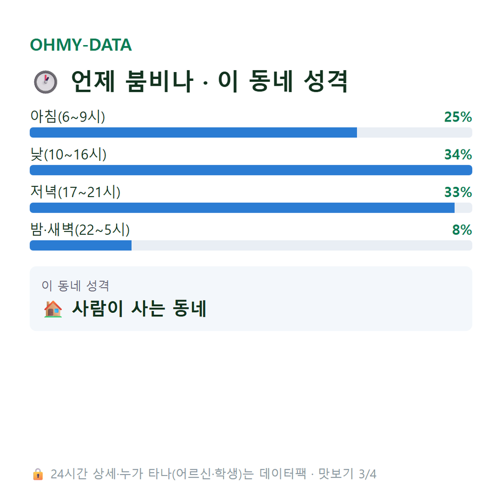 내삼미동 맛보기