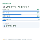 성곡동 맛보기