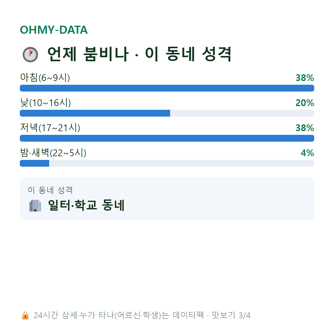 성곡동 맛보기