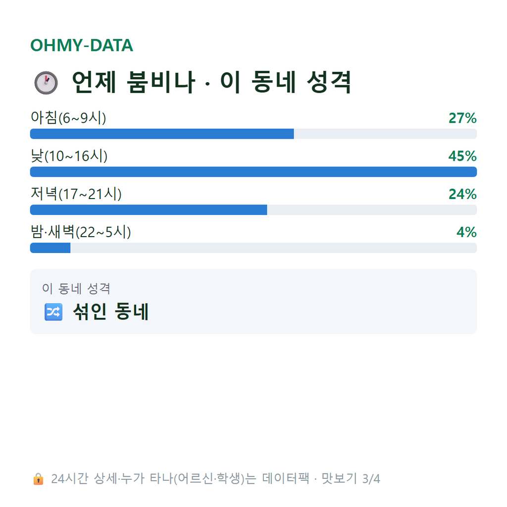 생연동 맛보기