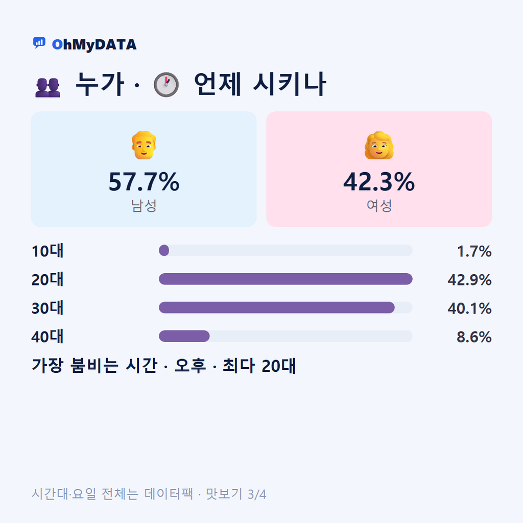 춘양면 맛보기 3/4