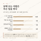 장동 맛보기 3