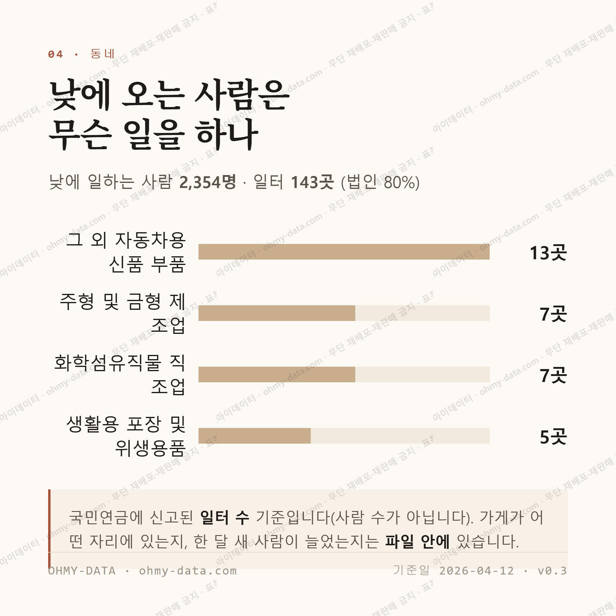 장동 맛보기 3