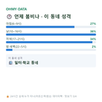 원촌동 맛보기