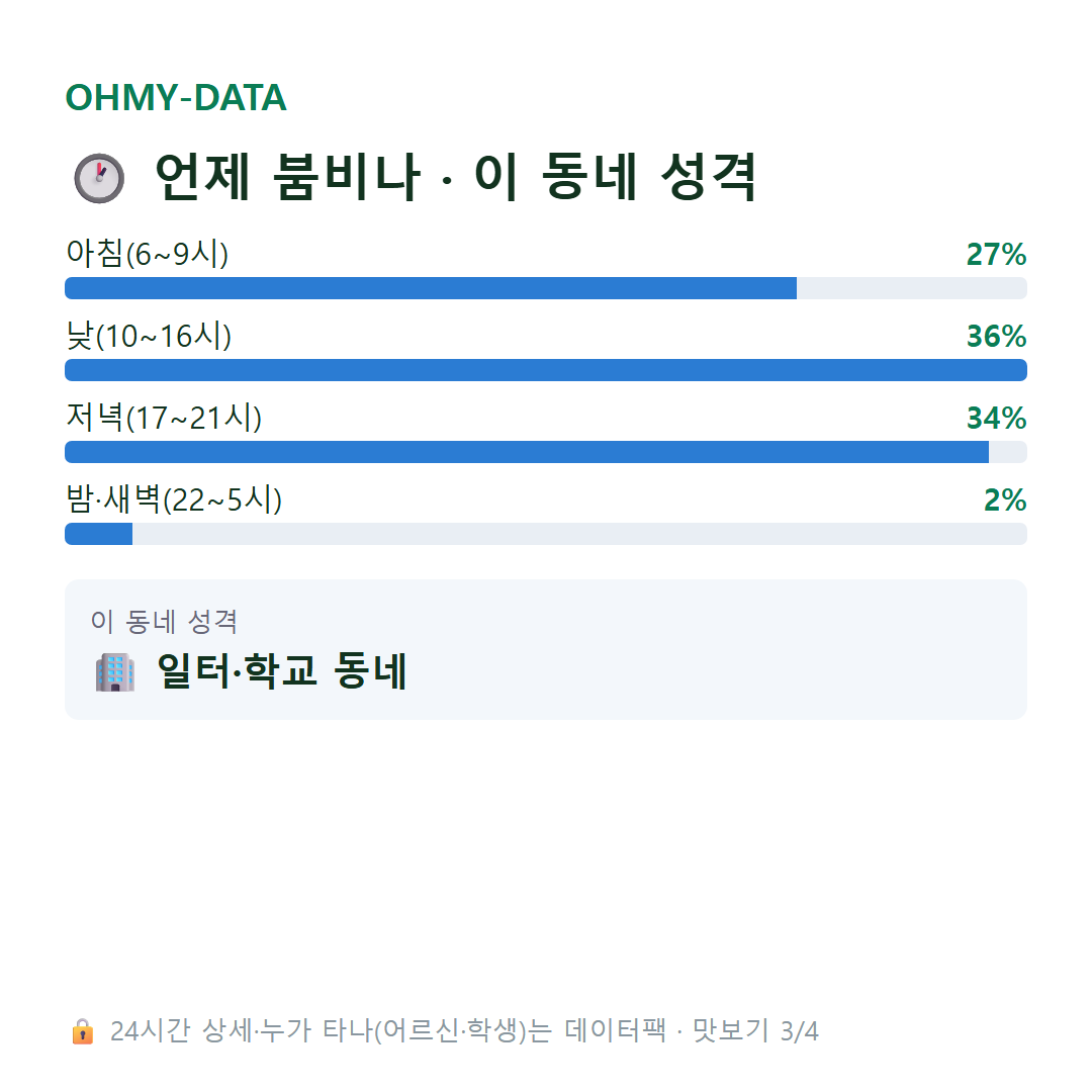 원촌동 맛보기