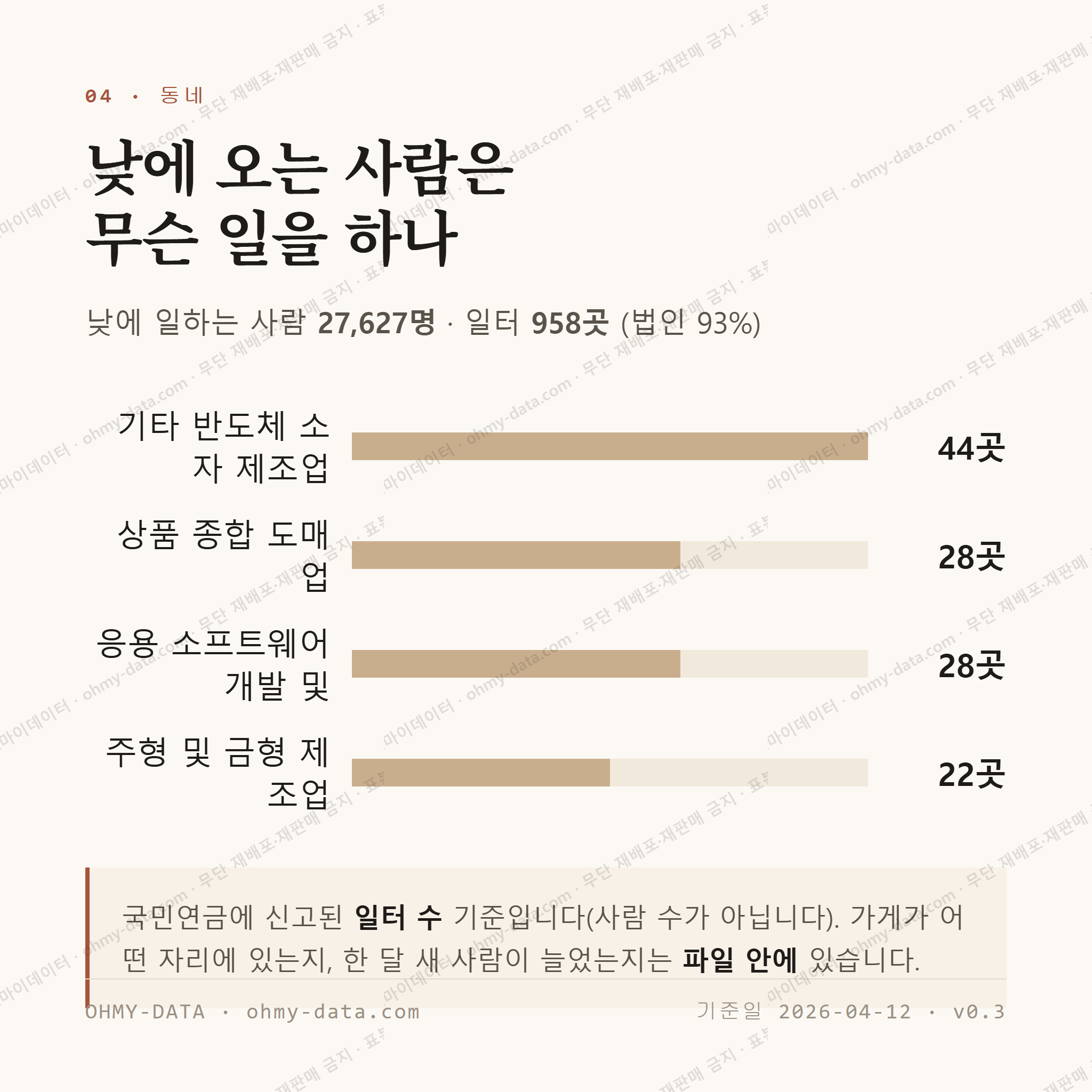 청천동 맛보기 3