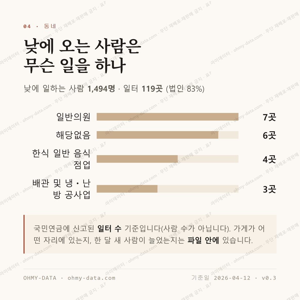 남가좌동 맛보기 3