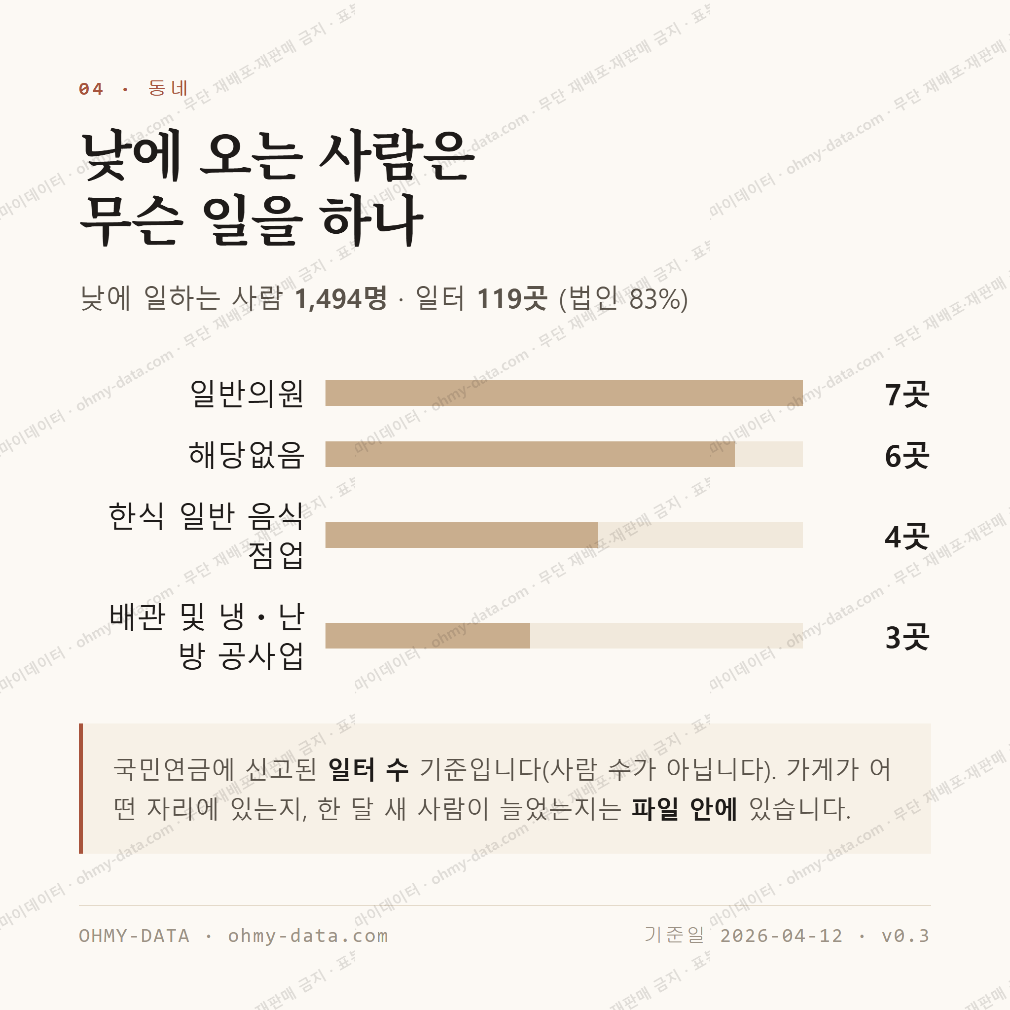 남가좌동 맛보기 3