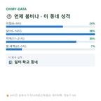 장항동 맛보기