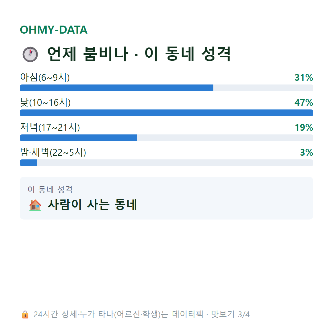 안산동 맛보기