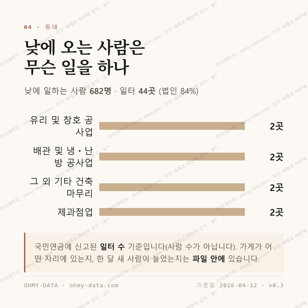 작동 맛보기 3