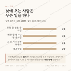 작동 맛보기 3