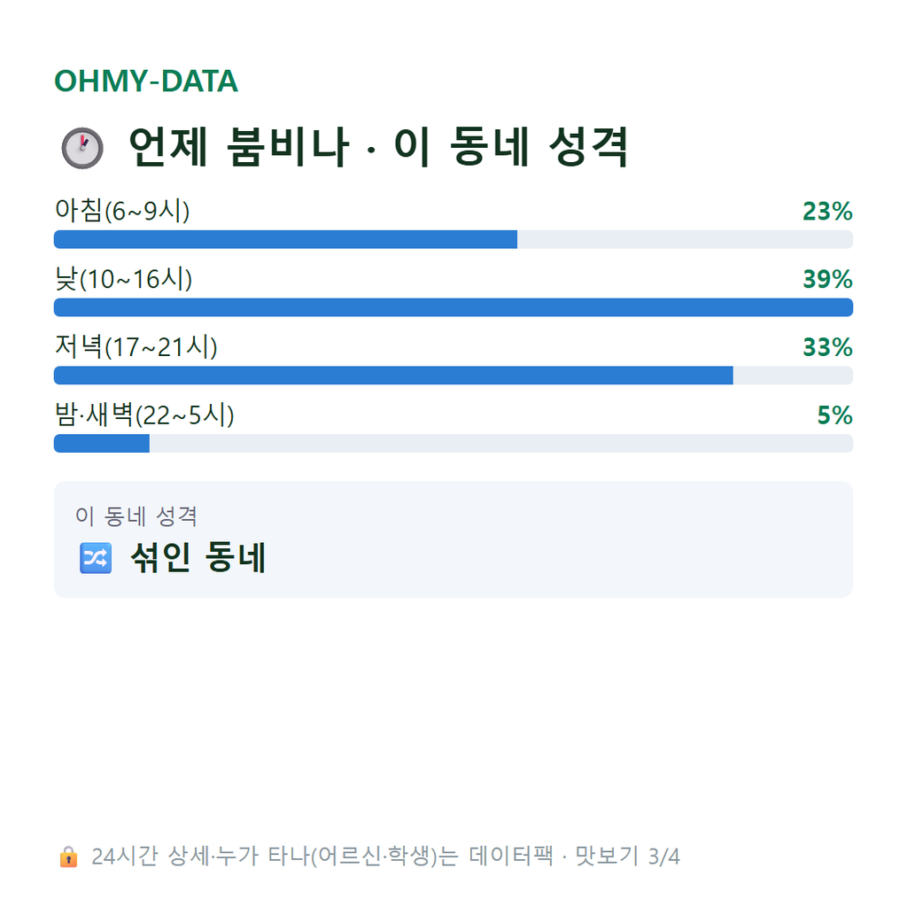 북정동 맛보기