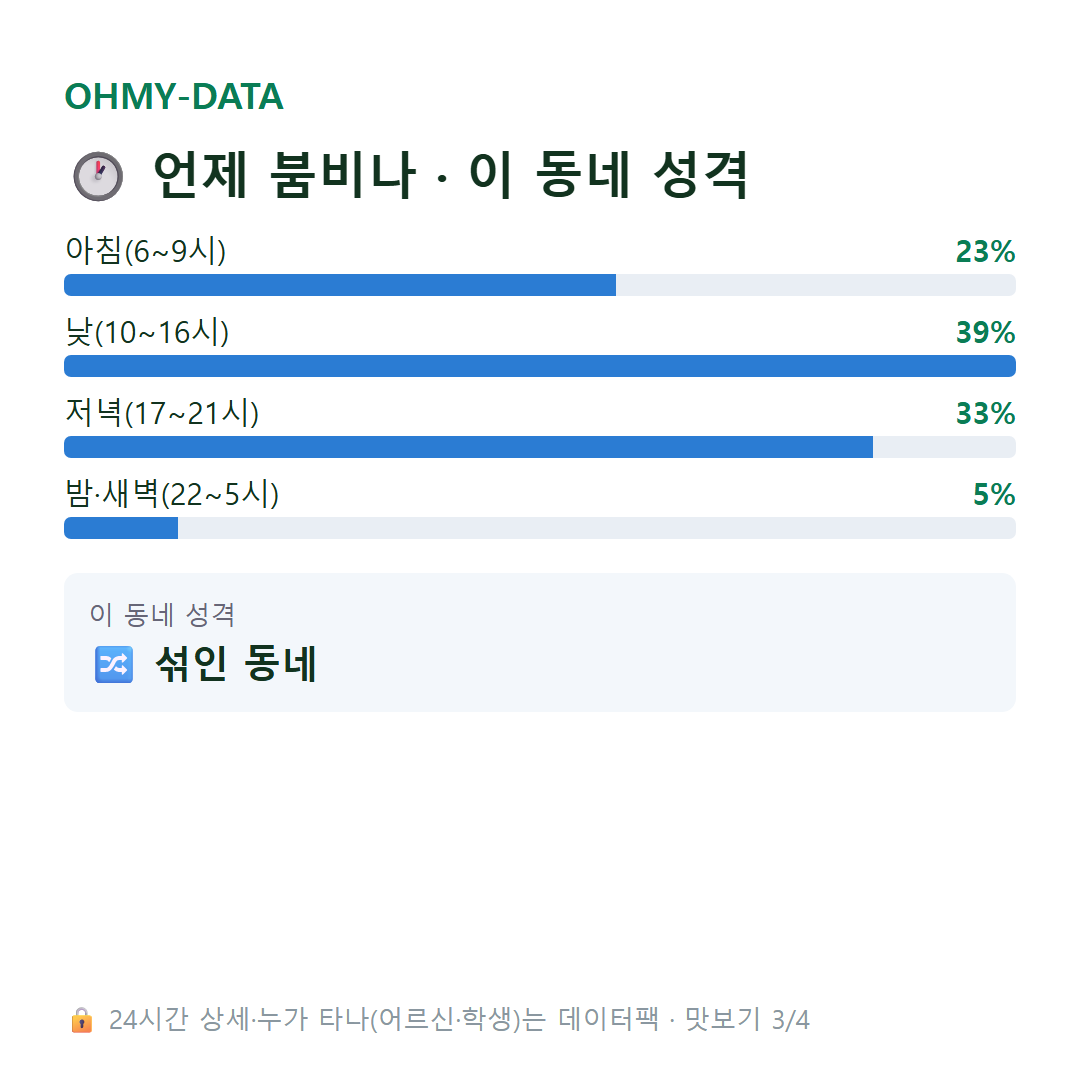 북정동 맛보기
