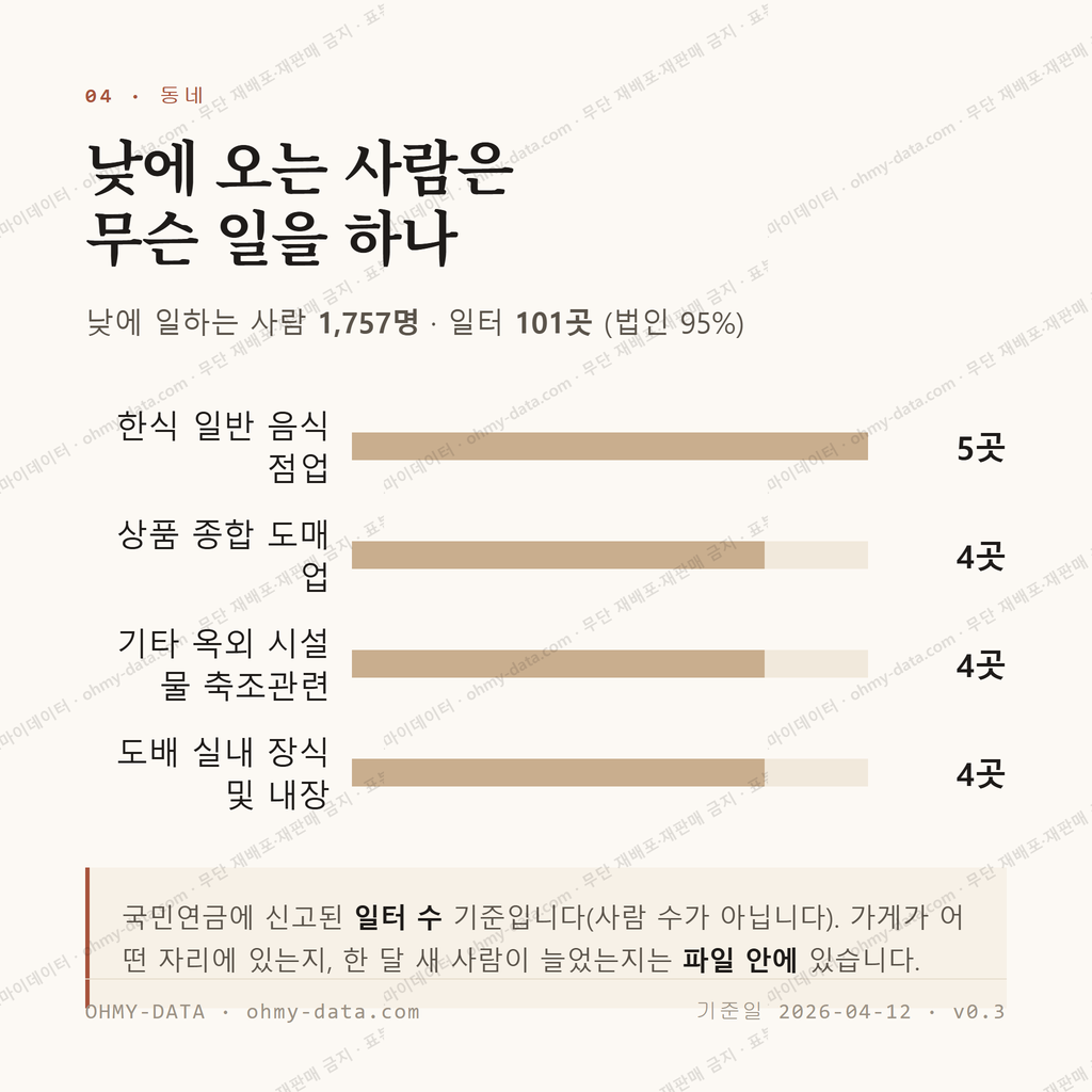 이촌동 맛보기 3