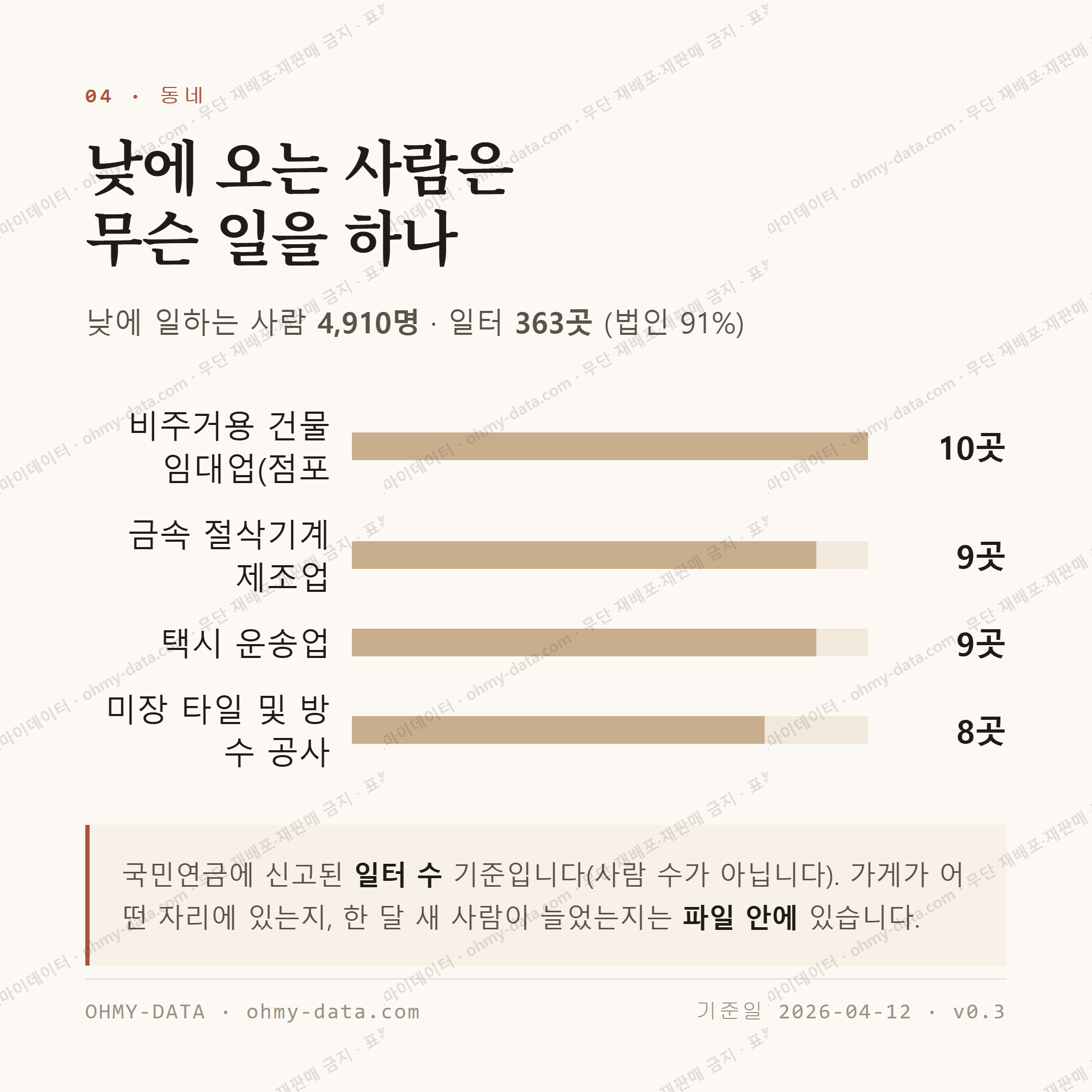 내서읍 맛보기 3