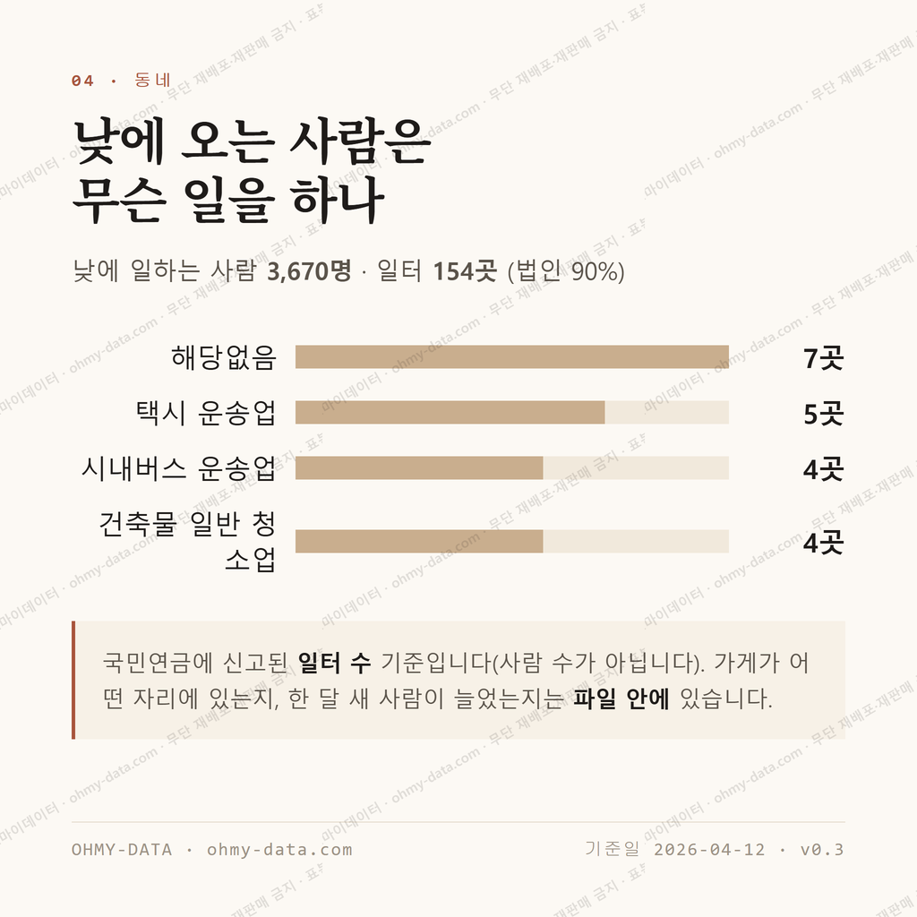 오목천동 맛보기 3