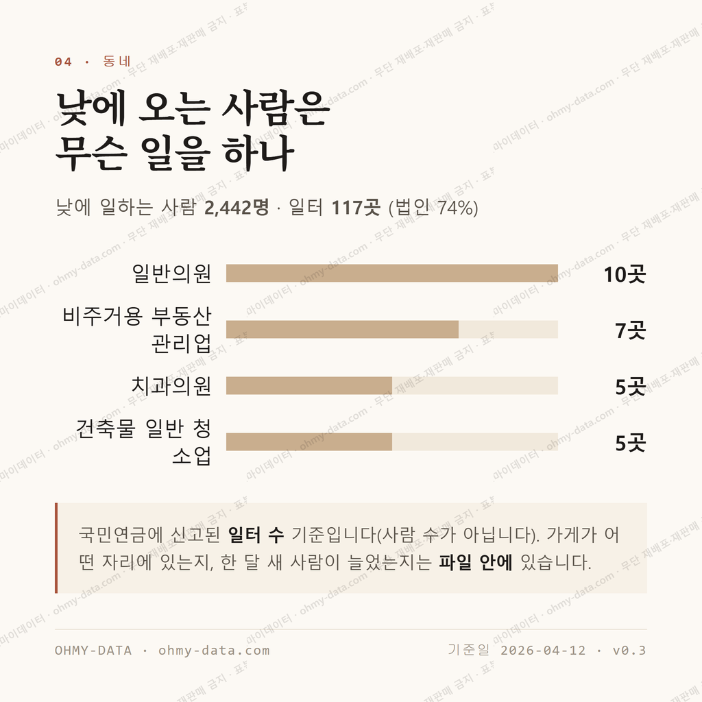 모종동 맛보기 3