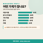 도마교동 도마교동_맛보기_3.png