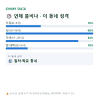소공동 맛보기