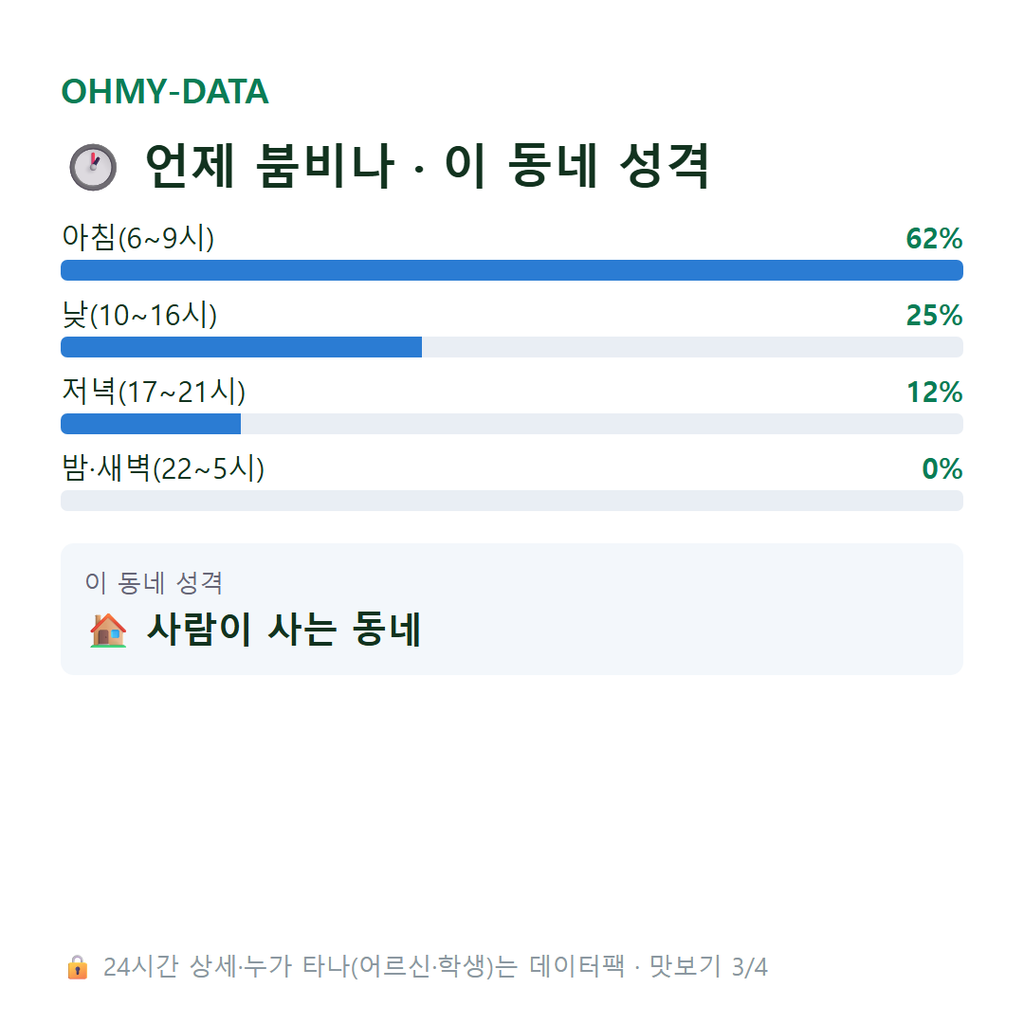 문내면 맛보기