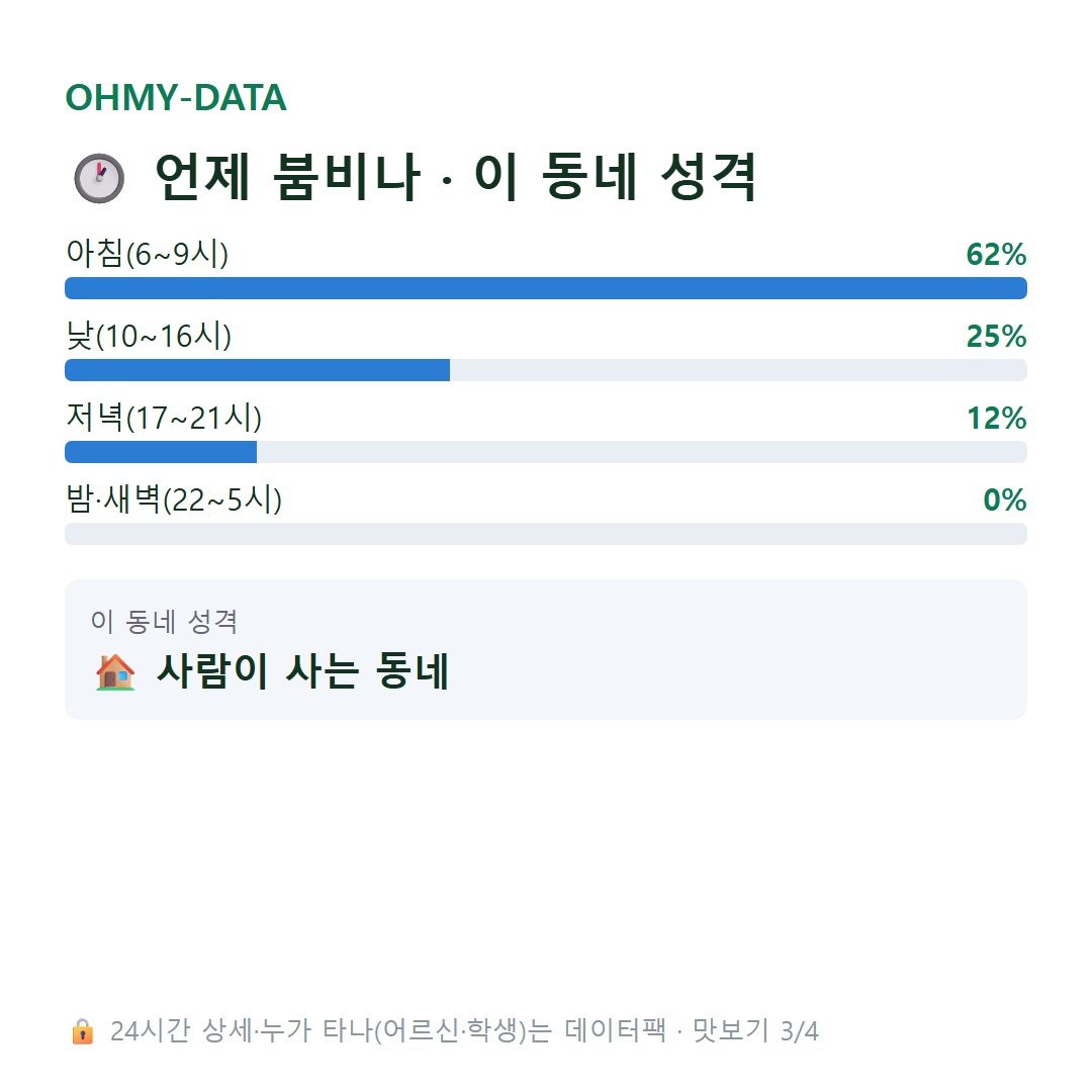 문내면 맛보기