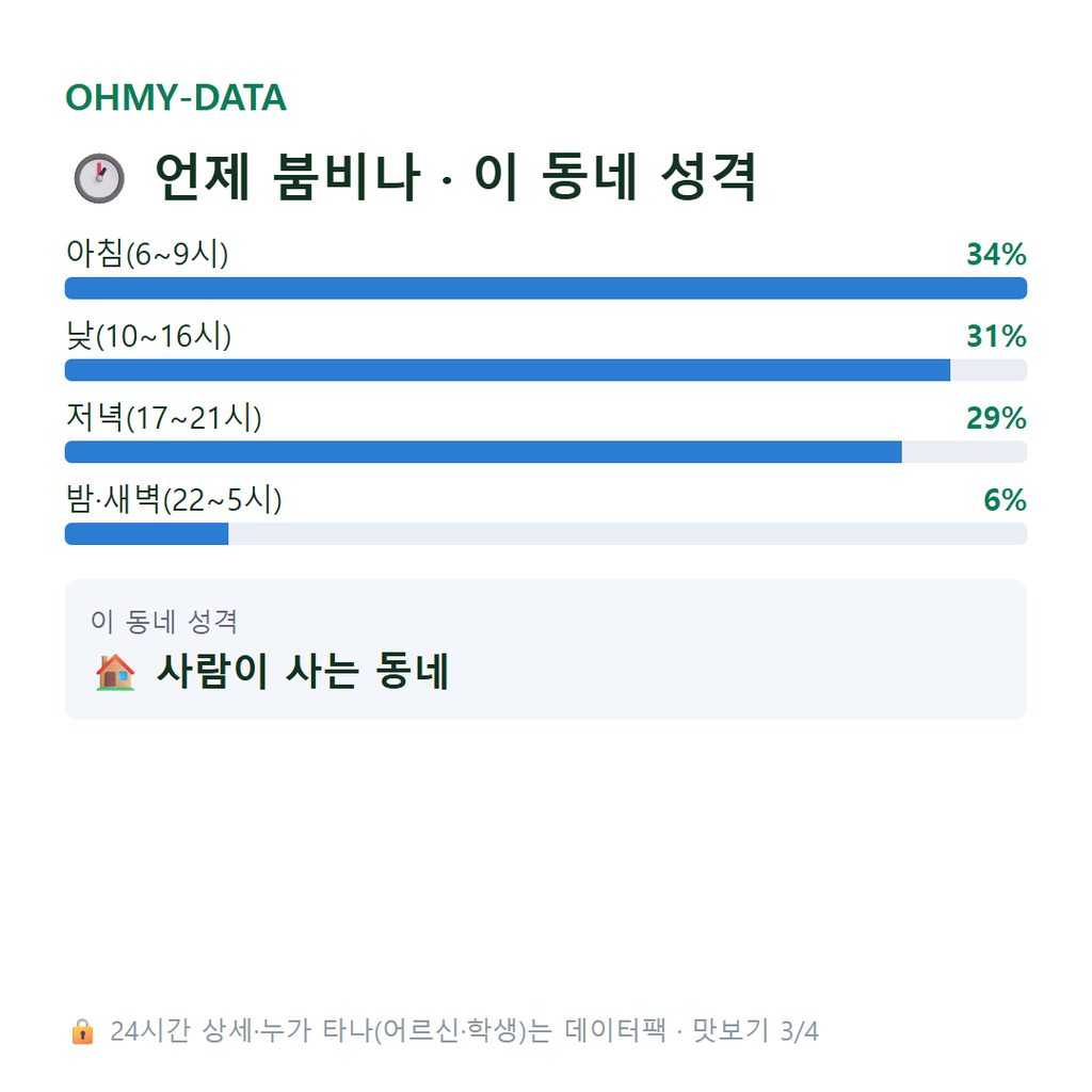 지곶동 맛보기