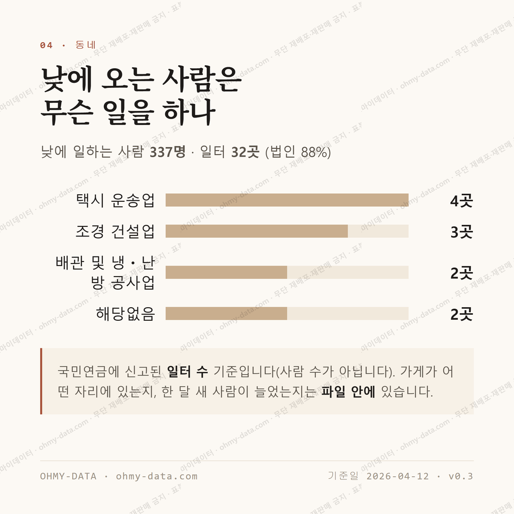 지저동 맛보기 3