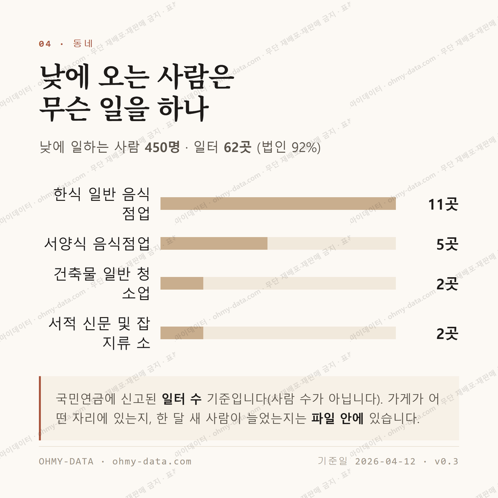 학의동 맛보기 3