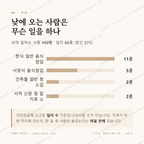 학의동 맛보기 3