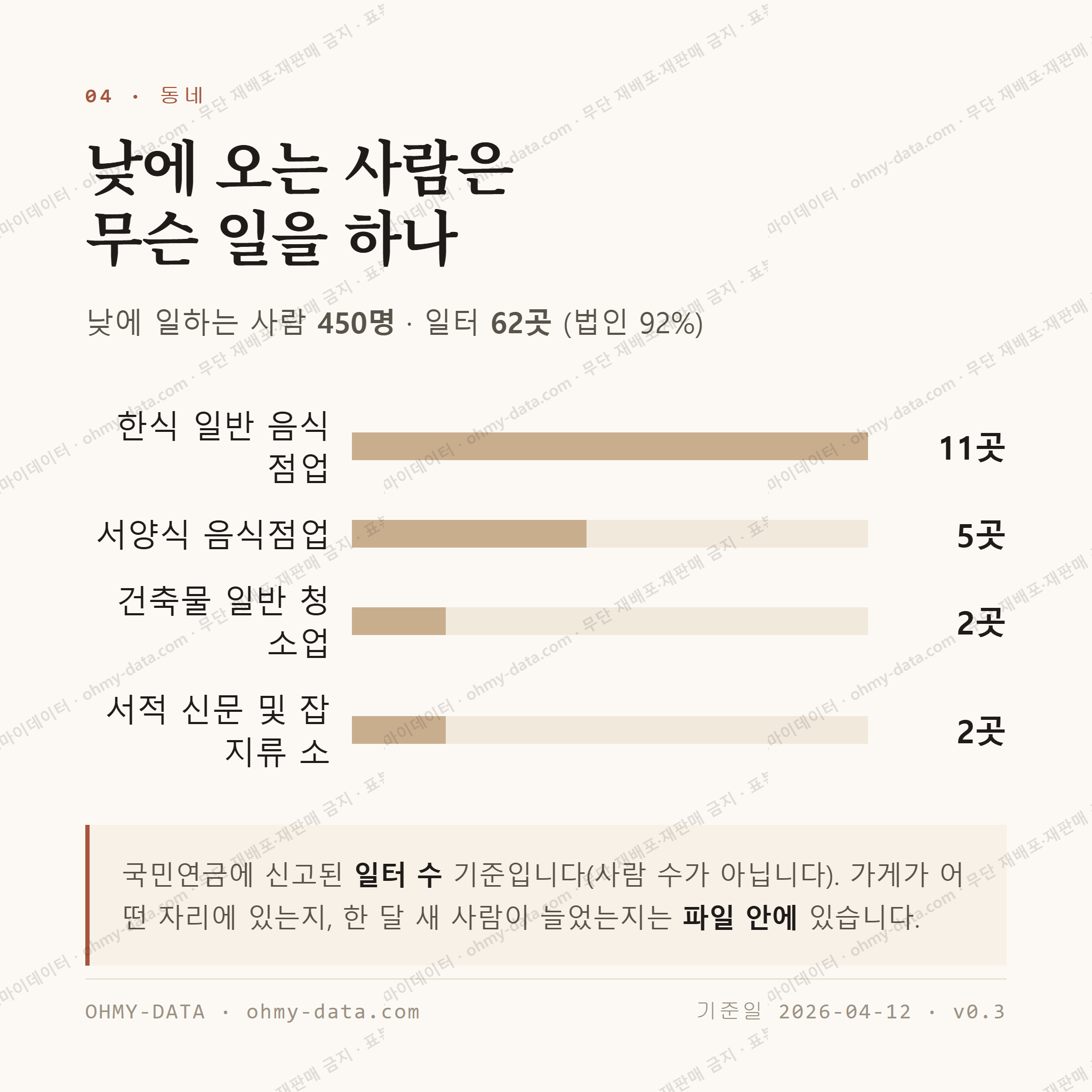 학의동 맛보기 3