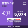 송림3·5동 송림3·5동_표지.png