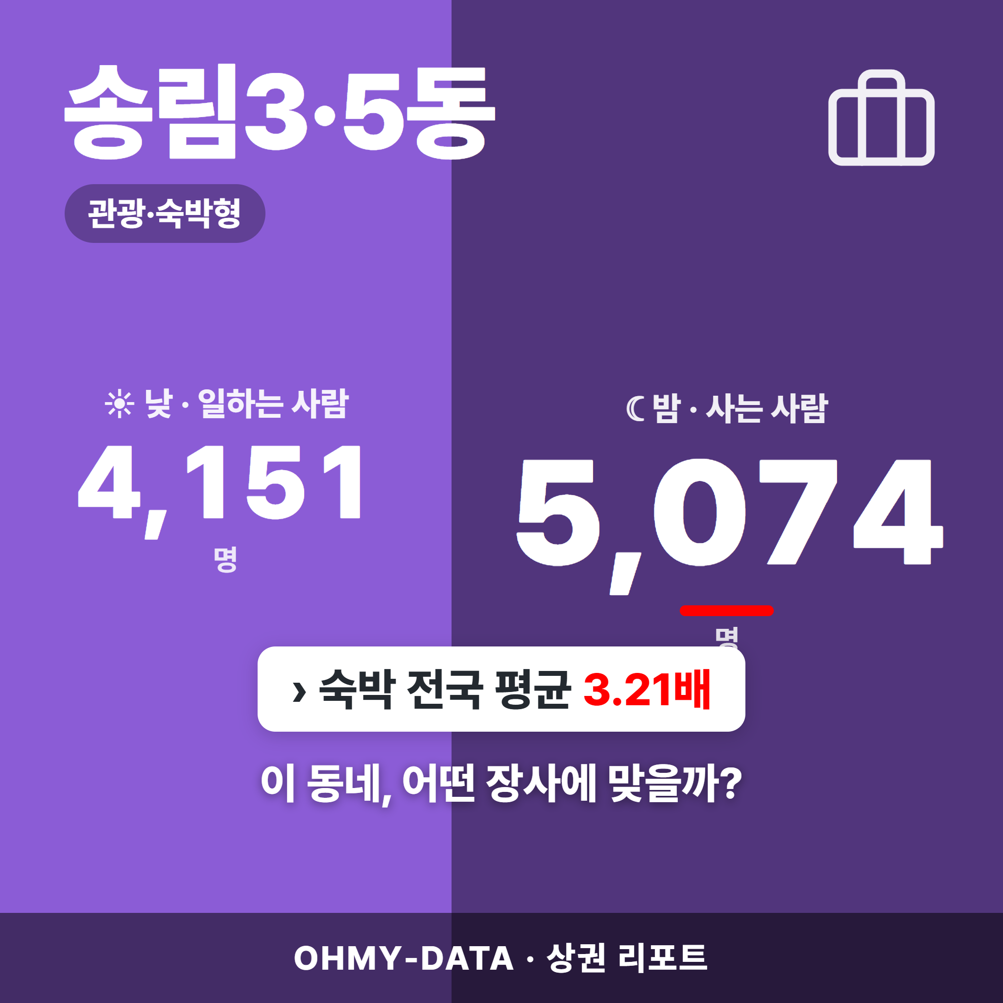 송림3·5동 송림3·5동_표지.png