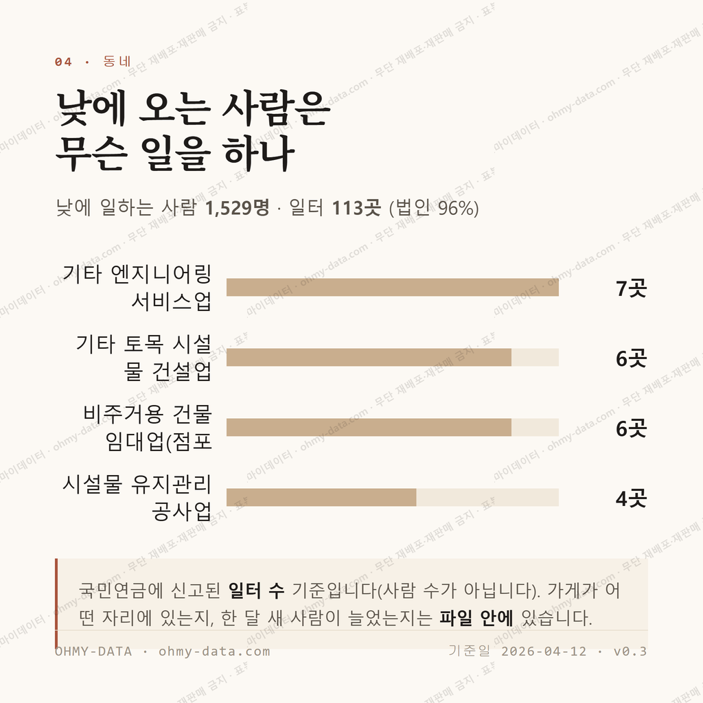 금릉동 맛보기 3