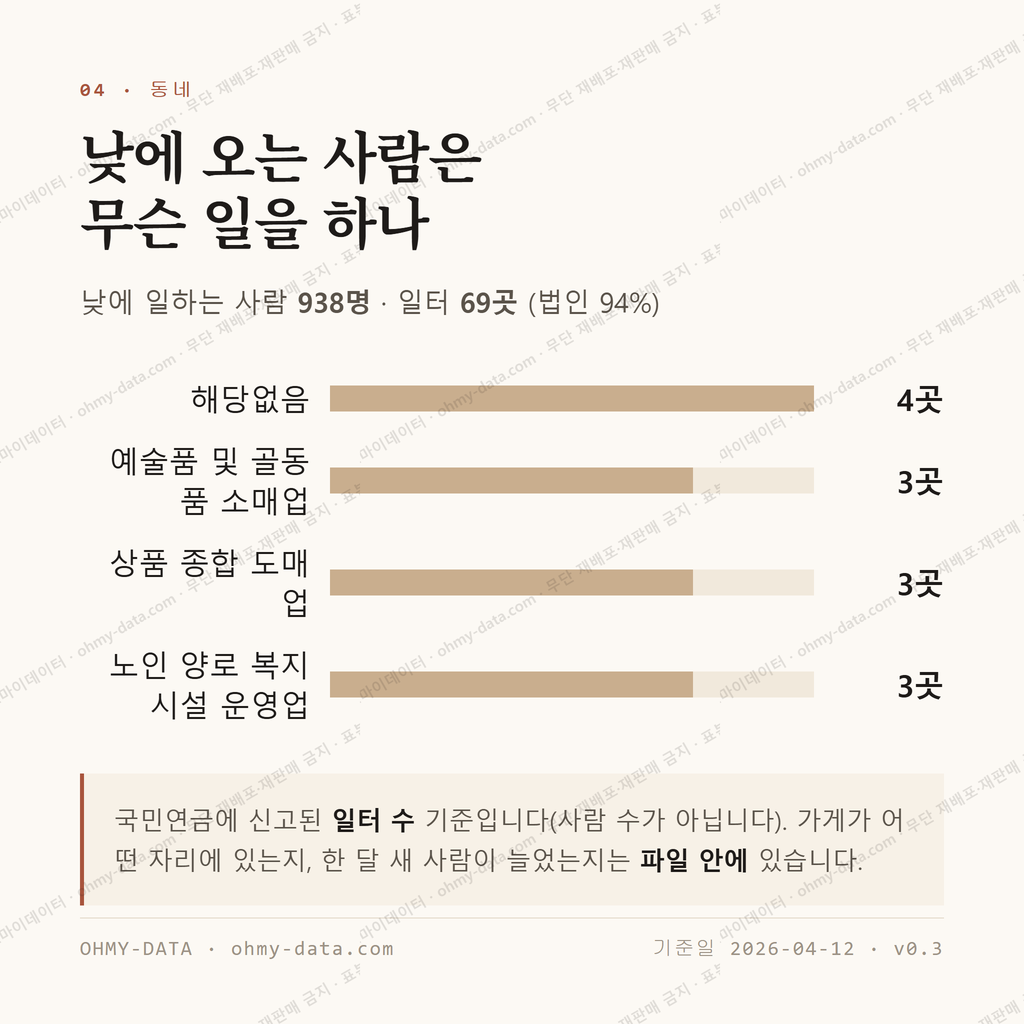 평창동 맛보기 3