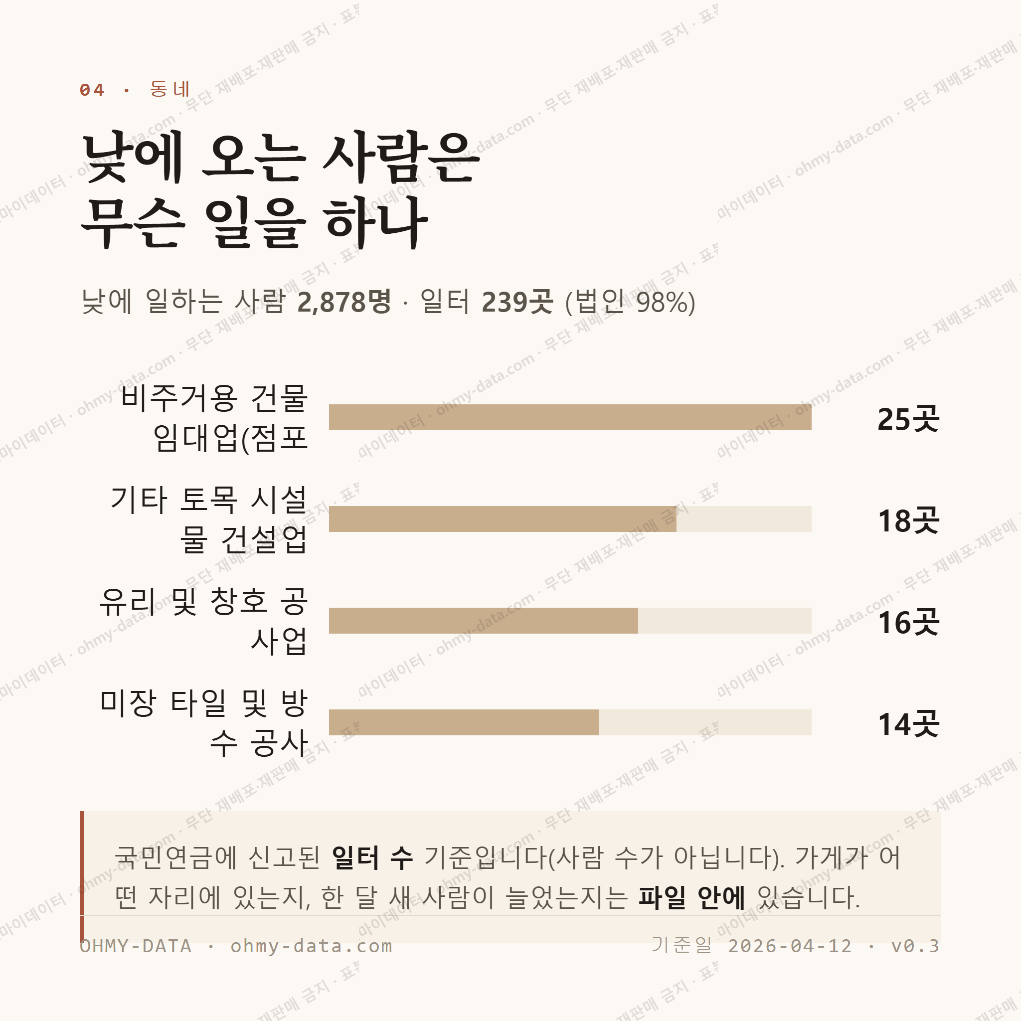 고흥읍 맛보기 3