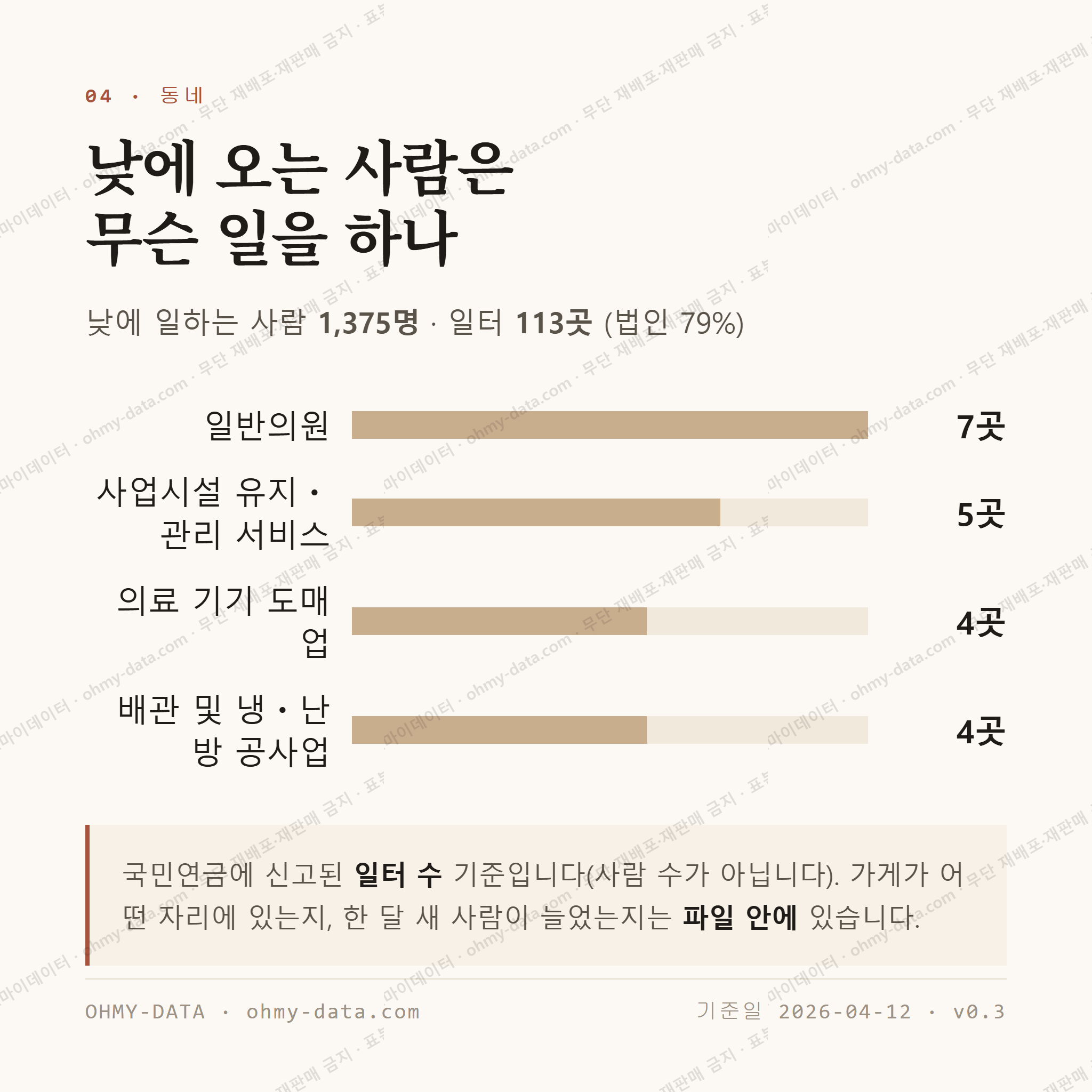 지축동 맛보기 3