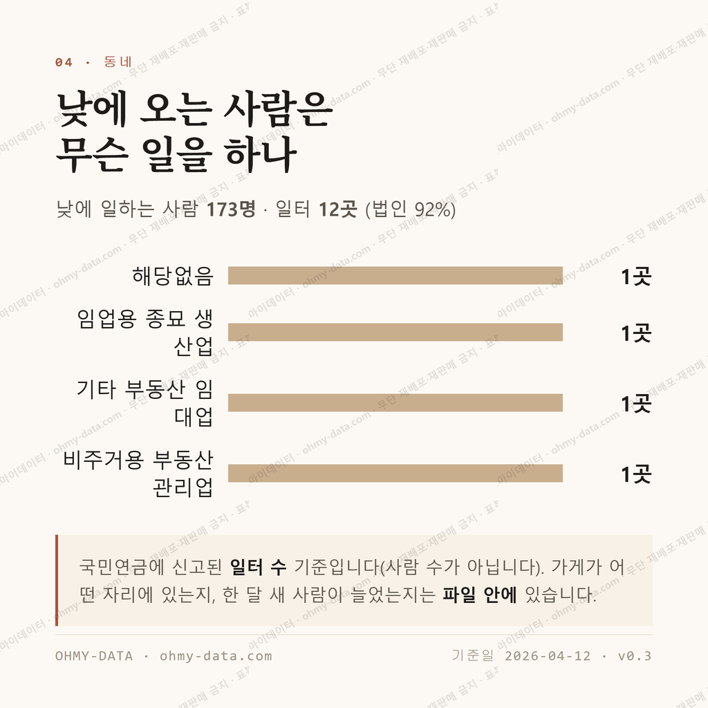 남교동 맛보기 3