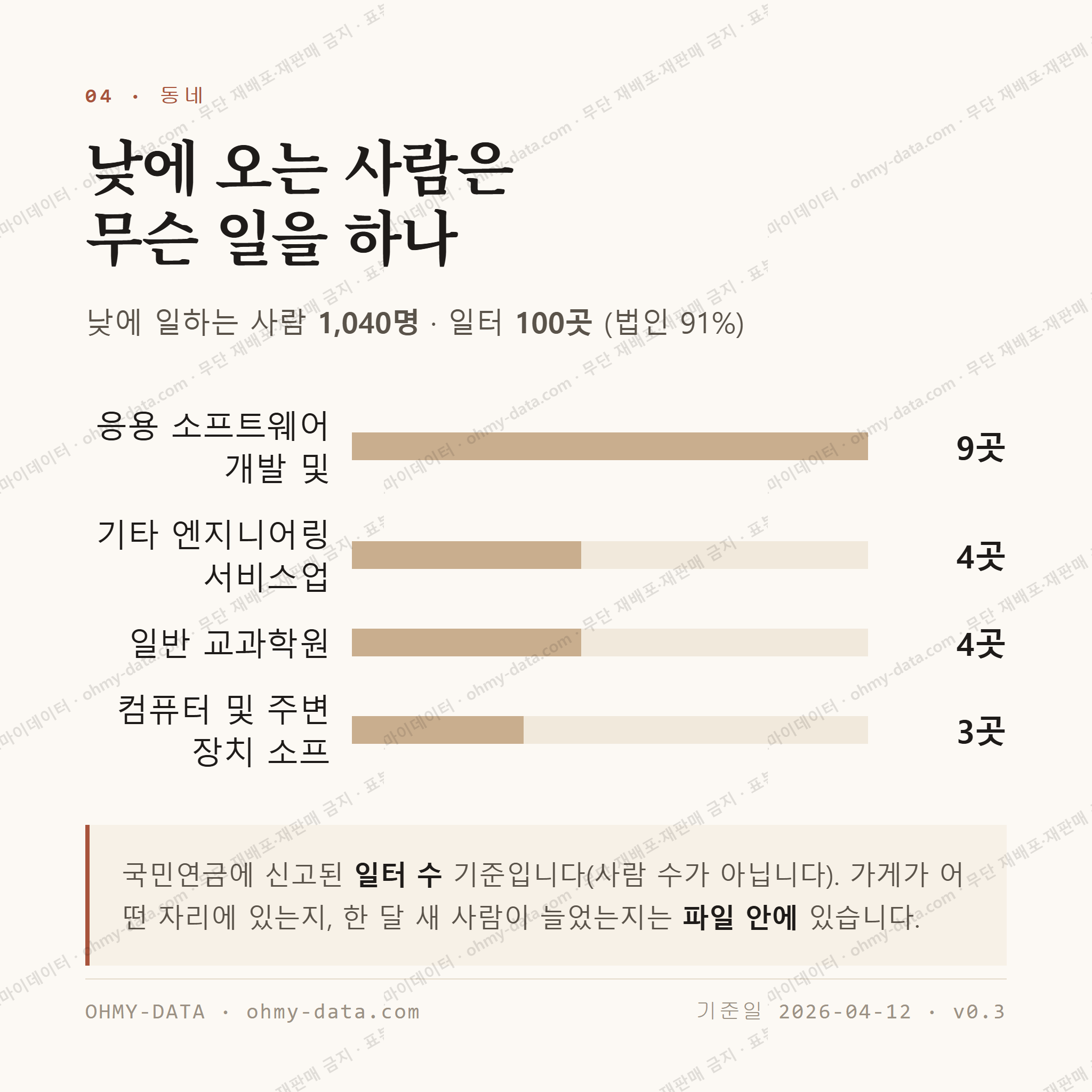 반석동 맛보기 3
