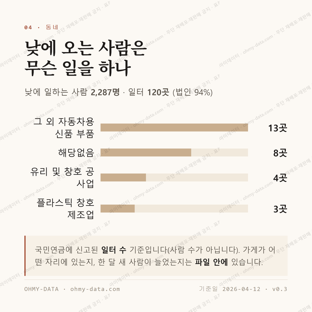 건천읍 맛보기 3