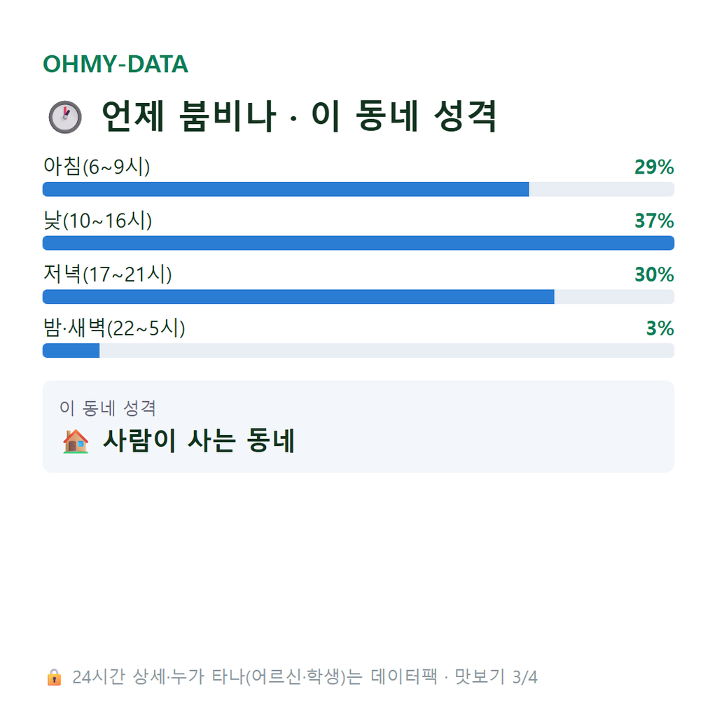 신용동 맛보기