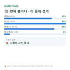 신용동 맛보기