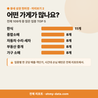 상산곡동 상산곡동_맛보기_3.png