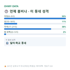 신동 맛보기