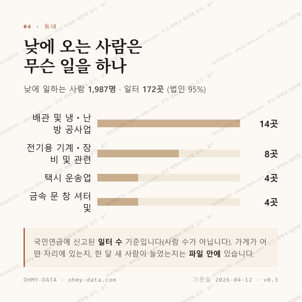 사천동 맛보기 3