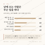 사천동 맛보기 3